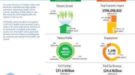Timeline: Economic Impacts