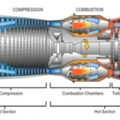 Timeline: The Evolution of the Jet Engine