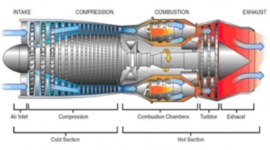 Timeline: The Evolution of the Jet Engine