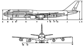 Timeline: Evolution of the Commercial Aircraft