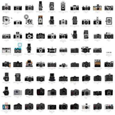 Timeline: Evolution of the Camera