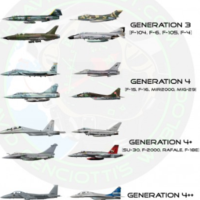 Timeline: Evolution of the fighter plane from the great war to modern day and the social, cultural and economic impact on society and technology throughout it's history during war and peace times including advantages and disadvantages for commercial use