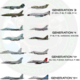 Fighter generations
