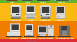 Timeline: Evolution of an Apple Mac