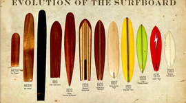 Timeline: Evolution of the SurfBoard