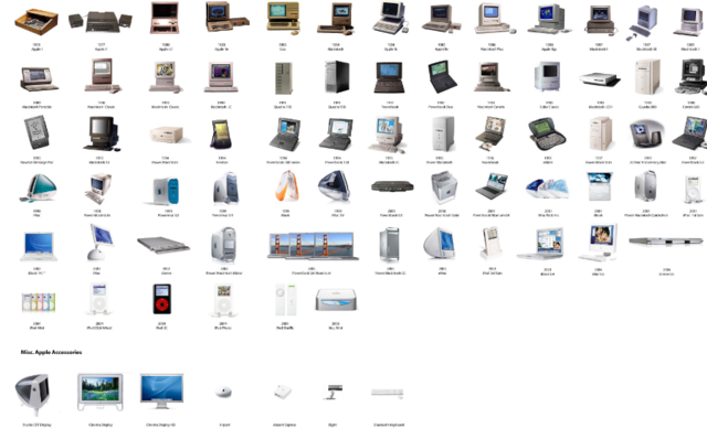 The Evolution Of The Personal Computer timeline | Timetoast timelines