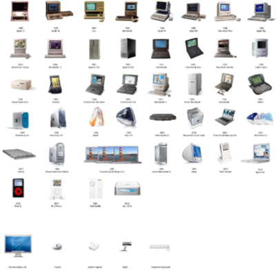 Timeline: The Evolution Of The Personal Computer