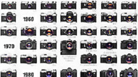 Timeline: The Evolution of Cameras