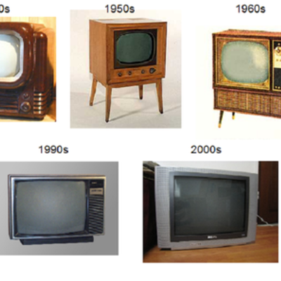Timeline: The Television Over Time