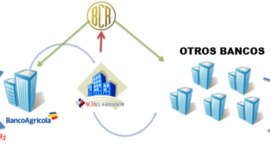 Timeline: La Evolución de los Bancos en El Salvador