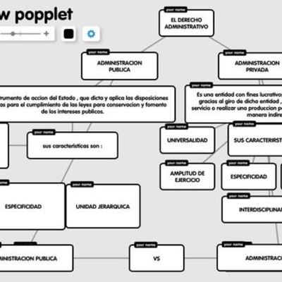 Timeline: EVOLUCION HISTORICA DE LA ADMINISTRAICION PUBLICA Y PRIVADA