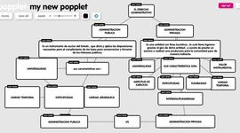 Timeline: EVOLUCION HISTORICA DE LA ADMINISTRAICION PUBLICA Y PRIVADA