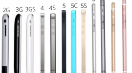 Timeline: Evolution of the IPhone