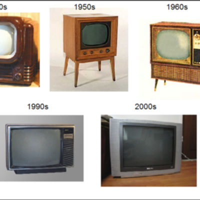 Timeline: Evolution of television
