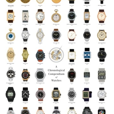 Timeline: Evolution of a Watch