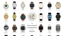 Timeline: Evolution of a Watch