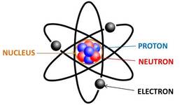 Timeline: Physical Science Atoms