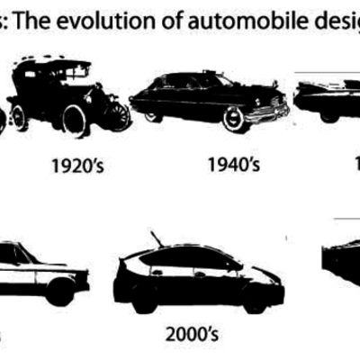 Timeline: The Evolution Of the Car
