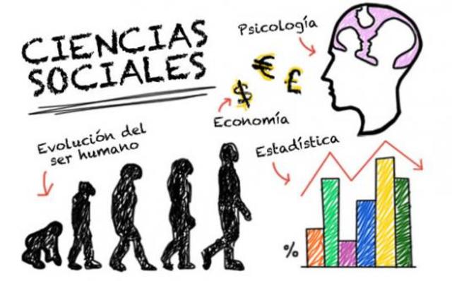 Epistemología de las ciencias sociales timeline