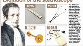 Timeline: Signs of Technology