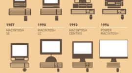 Timeline: Evolution of the Apple Computer