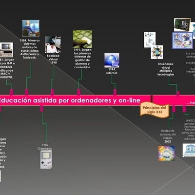 Timeline: los principales hitos históricos de la informática