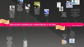 Timeline: los principales hitos históricos de la informática