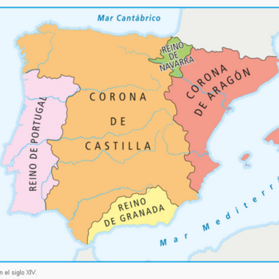 Timeline: LA LÍNEA DEL TIEMPO