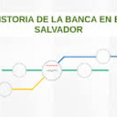 Timeline: bancos en el salvador,