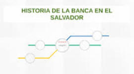 Timeline: bancos en el salvador,