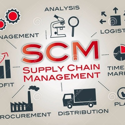 Timeline: CADENA DE SUMINISTRO