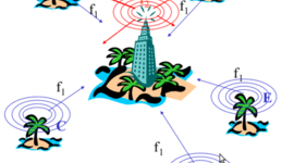 Timeline: Redes inalámbricas