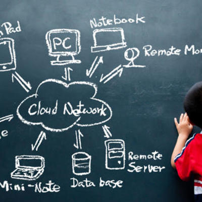 Timeline: History of Education and Technology