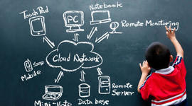 Timeline: History of Education and Technology