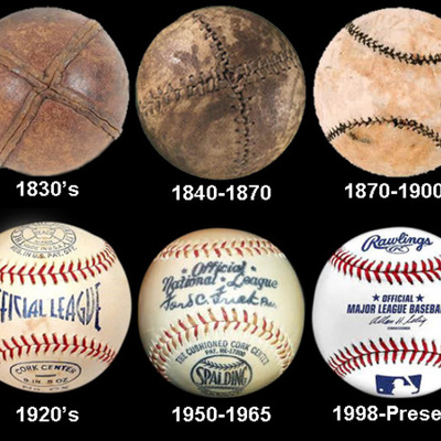 Timeline: The Evolution of the Baseball