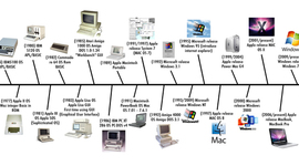 Timeline: Title of Technology