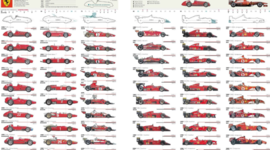 Timeline: Eveloution of Formula 1 Race Car