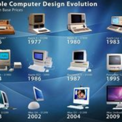 Timeline: Evolution of a Computer Timeline