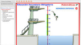 Timeline: Cronograma de contenidos y actividades de PRIMER AÑO.