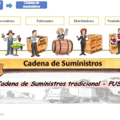 Timeline: Cadena de Suministros