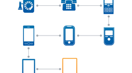 Timeline: Evolution of a phone