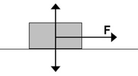 Timeline: Historia de la Ciencia