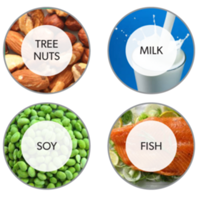 Timeline: Immune System Timeline