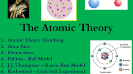 Timeline: Atomic Theory Timeline