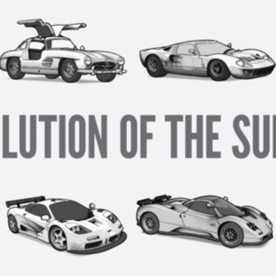 Timeline: The Evolution of Performance Cars.