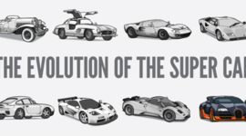 Timeline: The Evolution of Performance Cars.