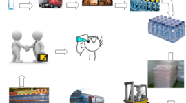 Timeline: Evolucion de la cadena de suministros