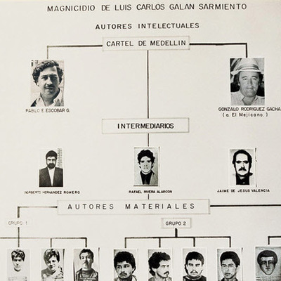 Timeline: El Cartel De Medellin