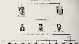 Timeline: El Cartel De Medellin