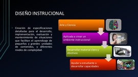 Timeline: Antecedentes del Diseño de Instrucción